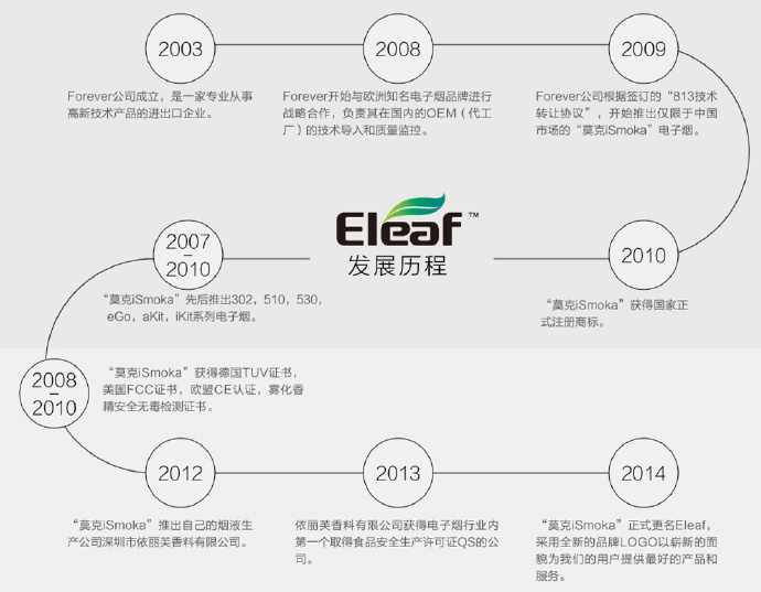 依麗芙(Eleaf)新款iStick-TC100W機(jī)械電子煙